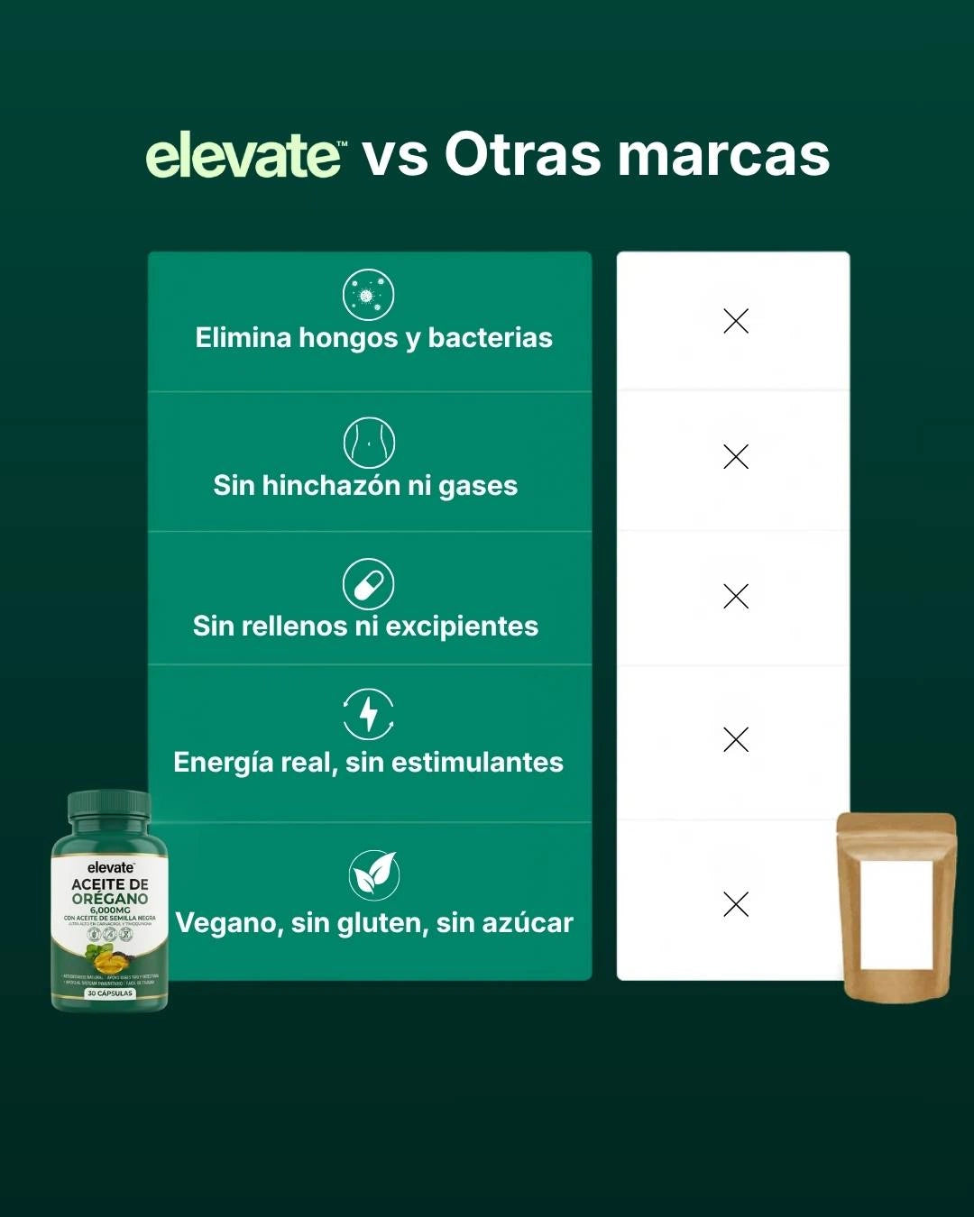 Elevate® – Recuperá tu Inmunidad, Digestión & Energía